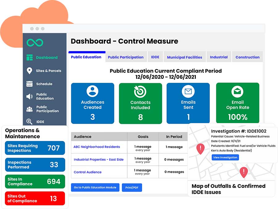 Advanced stormwater management software