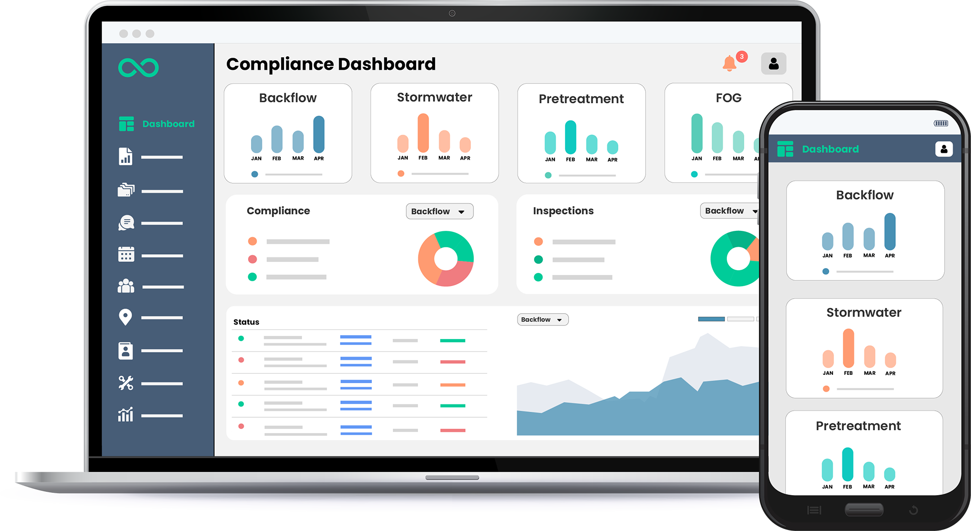 The All-in-one Compliance Dashboard for Water Utilities 
