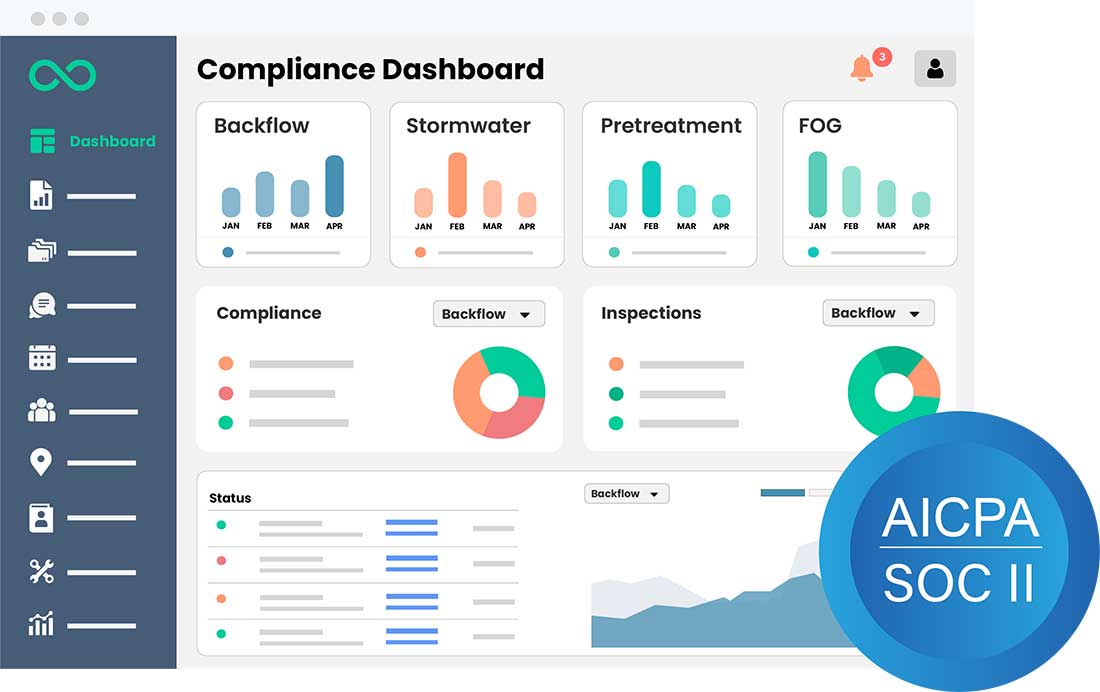 A mockup ofAICP SOC ii compliance dashboard on SwiftComply