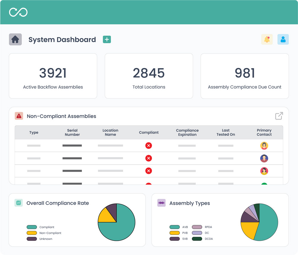 Modern Backflow Compliance Management - User Dashboard