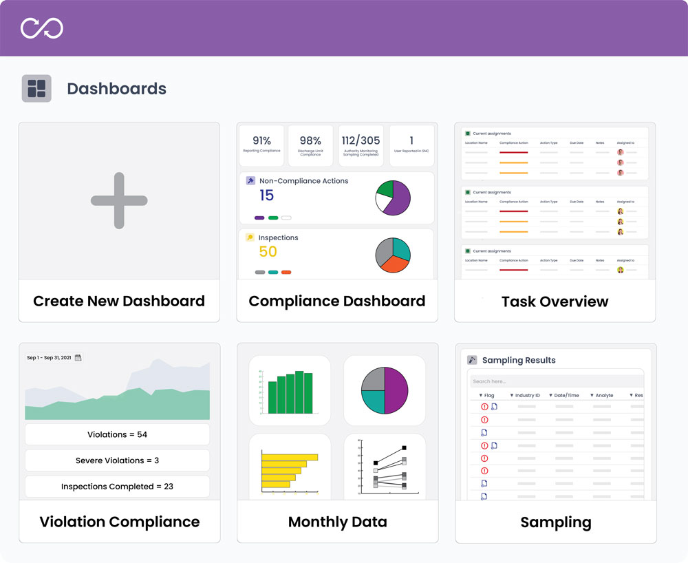 Custom Pretreatment Dashboards