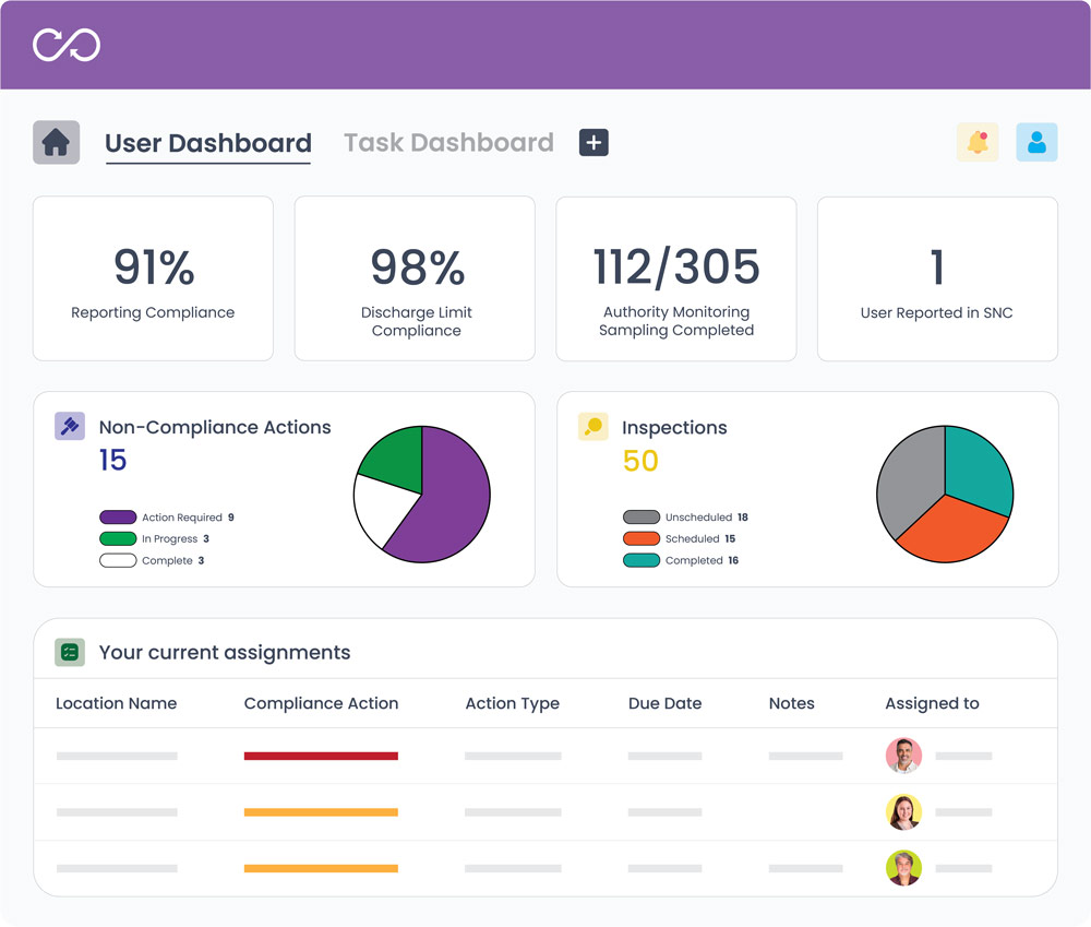 Modern Pretreatment-Management Software - Dashboard