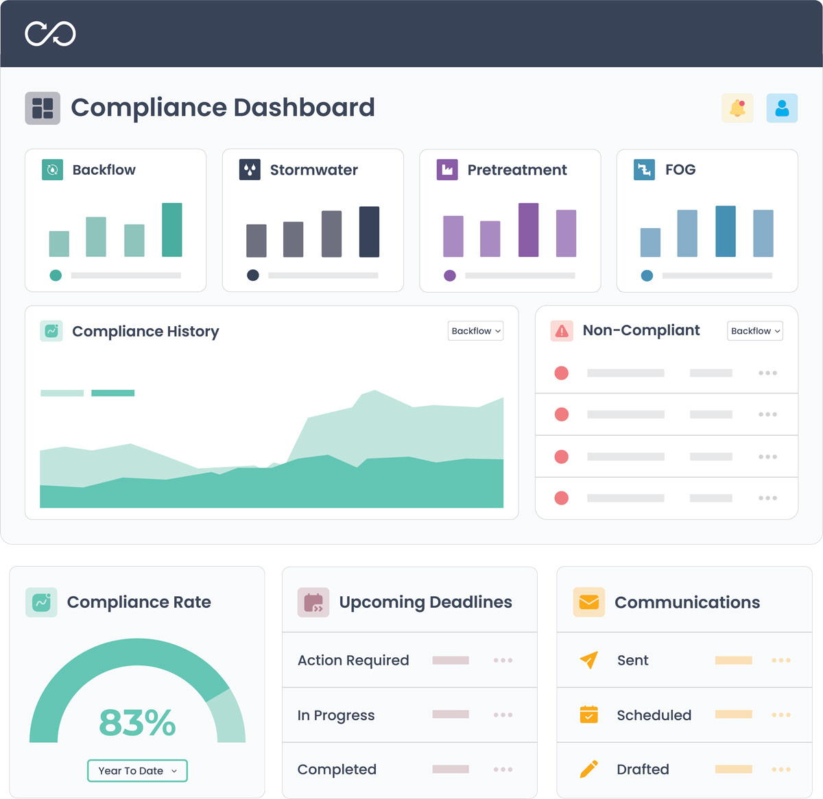 A mockup of SwiftComplys compliance dashboard.