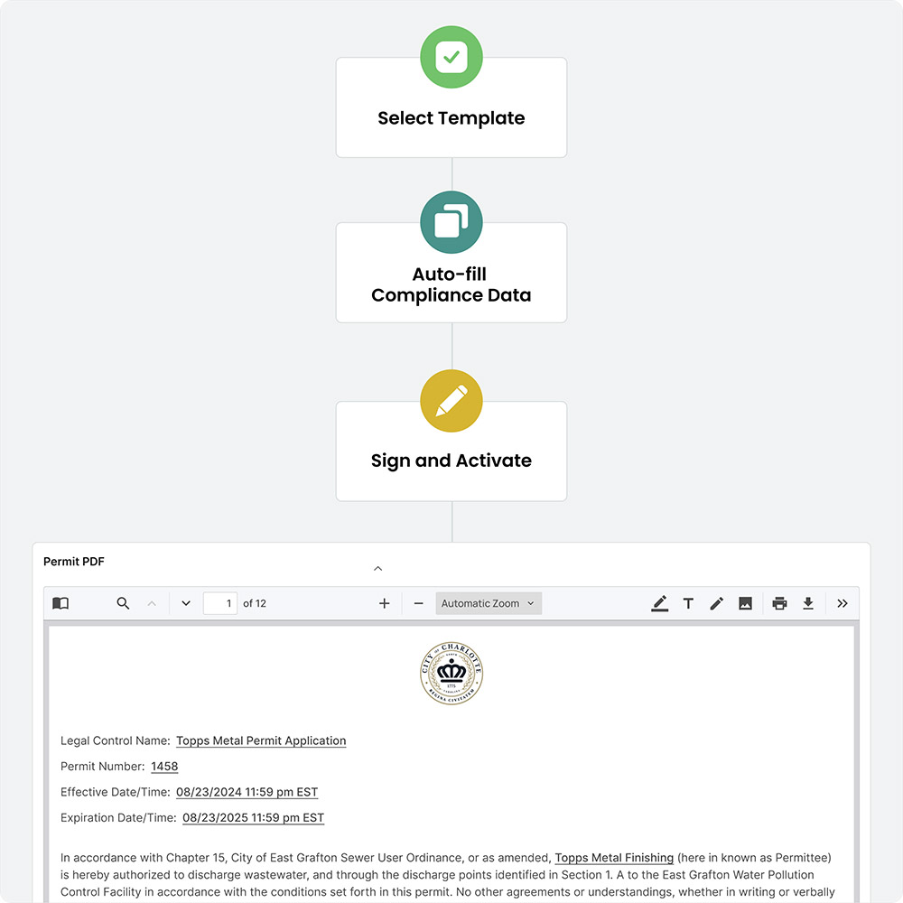 SwiftComply automated permit generation workflow, showing compliance checks and sampling logic in action.