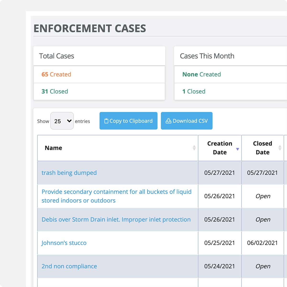 MS4 enforcement dashboard showing open cases, closed cases, outstanding actions, and case tracking details