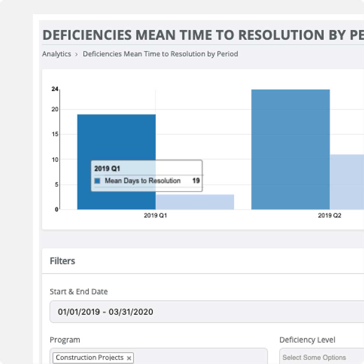 MS4 reporting and analytics dashboard with chart showing mean time to resolution for deficiencies by period